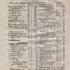 1826. Vásári árjegyzék