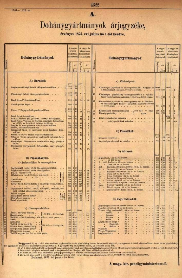 1875.07.01. Dohány-árjegyzék