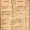 1875.07.01. Dohány-árjegyzék