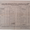 1931.12.20. Árjegyzék - Nikotex