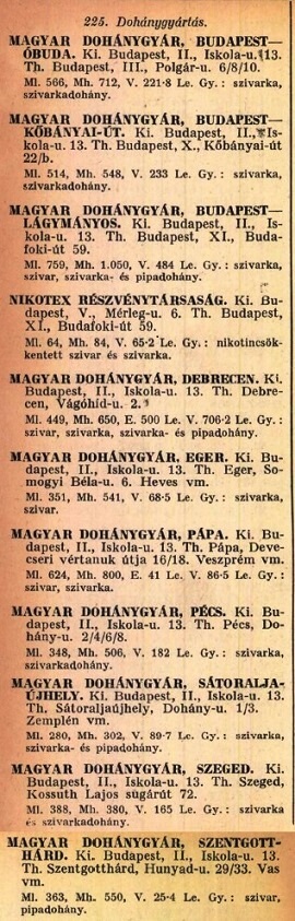 1946. A magyar dohánygyárak