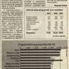 1994.11.24. Dohányfogyasztás